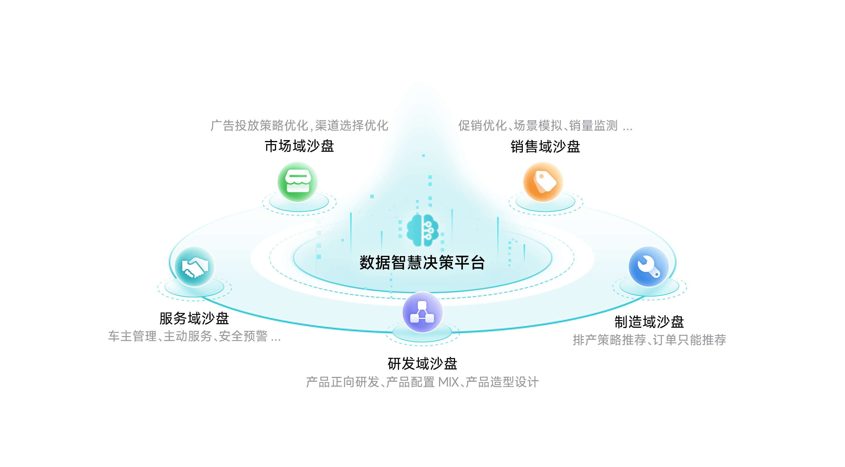 云配查系统智慧决策平台